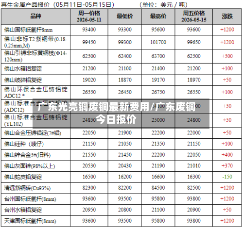 广东光亮铜废铜最新费用/广东废铜今日报价-第2张图片