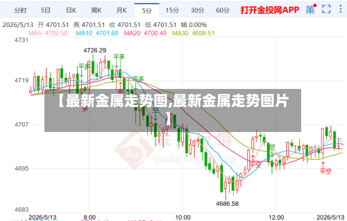 【最新金属走势图,最新金属走势图片】-第2张图片