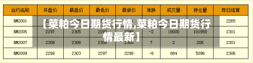 【菜粕今日期货行情,菜粕今日期货行情最新】