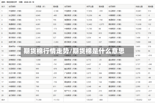 期货棉行情走势/期货棉是什么意思-第2张图片