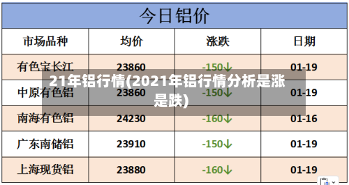 21年铝行情(2021年铝行情分析是涨是跌)