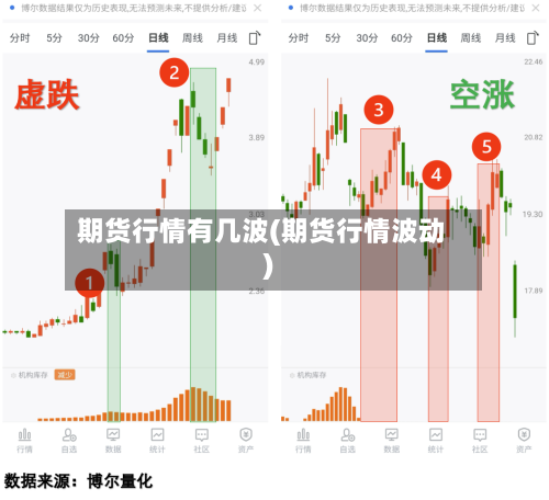 期货行情有几波(期货行情波动)-第3张图片