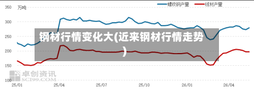 钢材行情变化大(近来钢材行情走势)-第3张图片