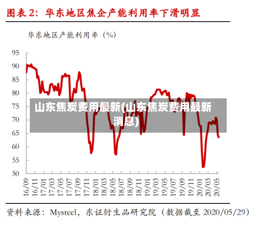 山东焦炭费用最新(山东焦炭费用最新消息)-第3张图片