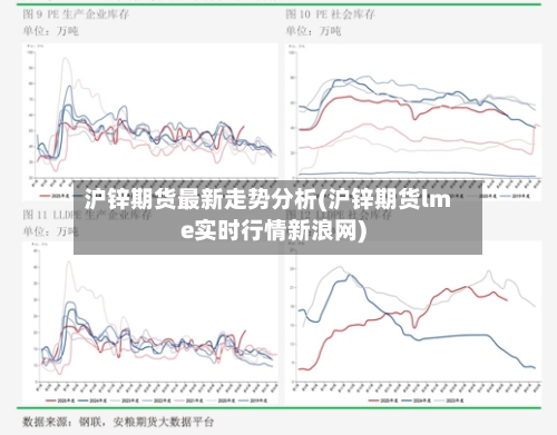 沪锌期货最新走势分析(沪锌期货lme实时行情新浪网)