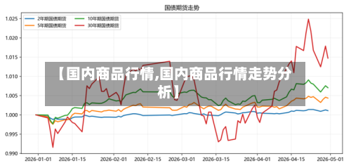 【国内商品行情,国内商品行情走势分析】