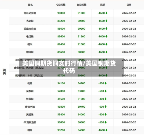 美国铜期货铜实时行情/美国铜期货代码