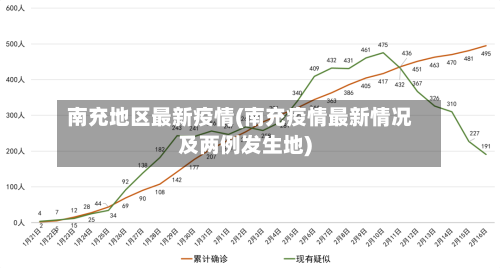 南充地区最新疫情(南充疫情最新情况及两例发生地)-第2张图片