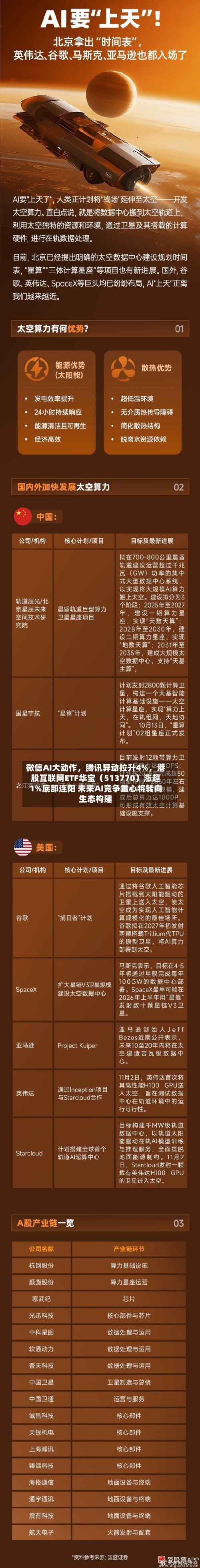 微信AI大动作	，腾讯异动拉升4%，港股互联网ETF华宝（513770）涨超1%底部连阳 未来AI竞争重心将转向生态构建-第1张图片