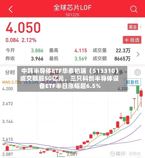 中韩半导体ETF华泰柏瑞（513310）成交额超50亿元	，三只科创半导体设备ETF半日涨幅超6.5%-第3张图片