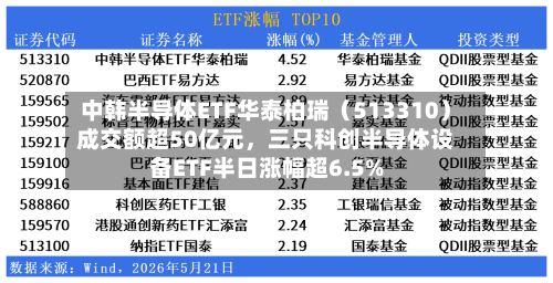 中韩半导体ETF华泰柏瑞（513310）成交额超50亿元	，三只科创半导体设备ETF半日涨幅超6.5%-第2张图片
