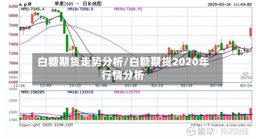 白糖期货走势分析/白糖期货2020年行情分析-第2张图片