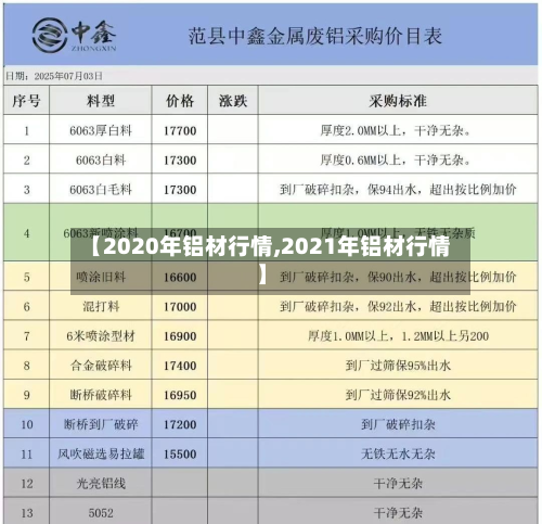 【2020年铝材行情,2021年铝材行情】-第2张图片