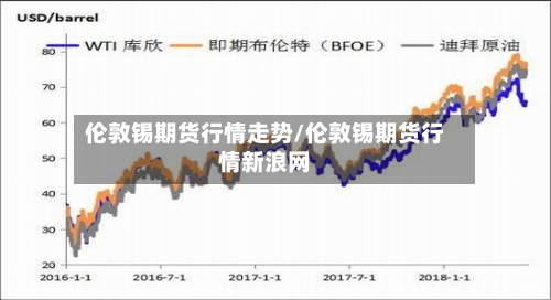 伦敦锡期货行情走势/伦敦锡期货行情新浪网