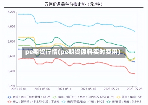 pe期货行情(pe期货原料实时费用)
