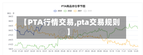 【PTA行情交易,pta交易规则】-第2张图片