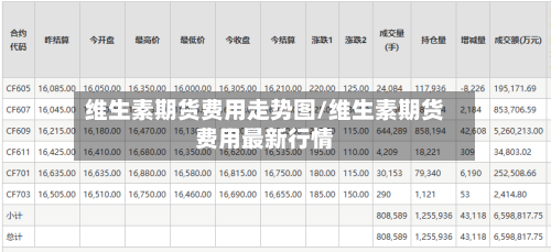 维生素期货费用走势图/维生素期货费用最新行情-第2张图片