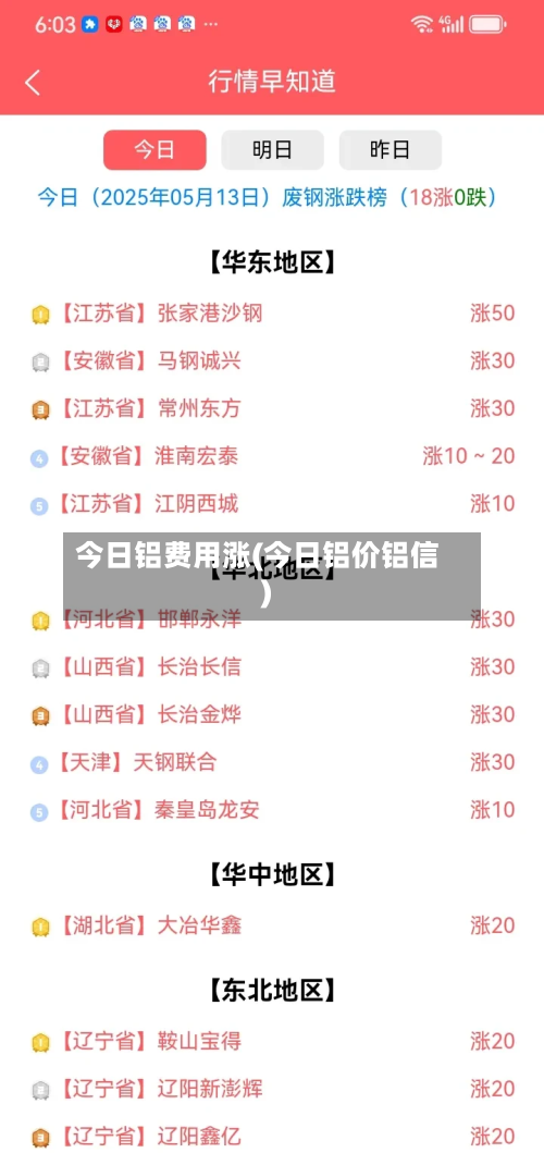 今日铝费用涨(今日铝价铝信)