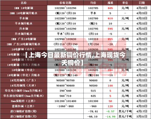 【上海今日最新铜价行情,上海现货今天铜价】-第2张图片