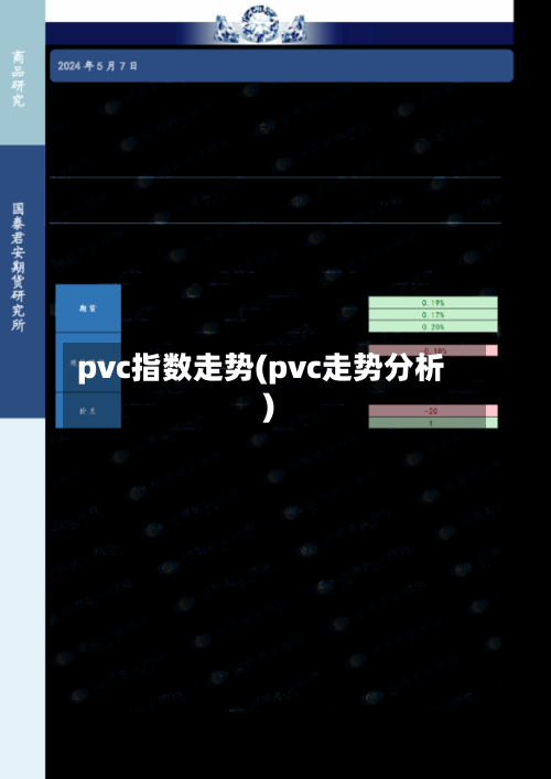 pvc指数走势(pvc走势分析)