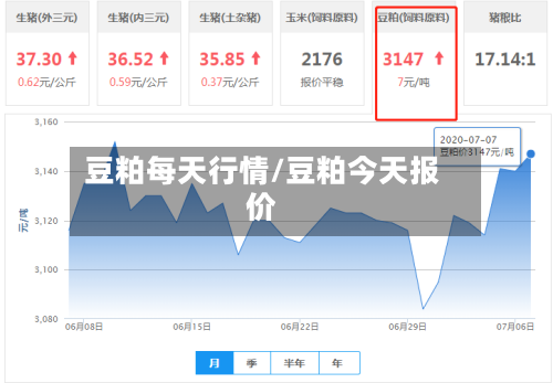 豆粕每天行情/豆粕今天报价