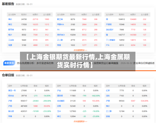 【上海金银期货最新行情,上海金属期货实时行情】-第2张图片