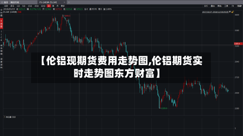 【伦铝现期货费用走势图,伦铝期货实时走势图东方财富】